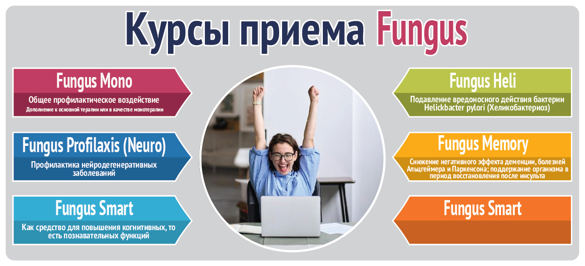 Продукция компании Виватон